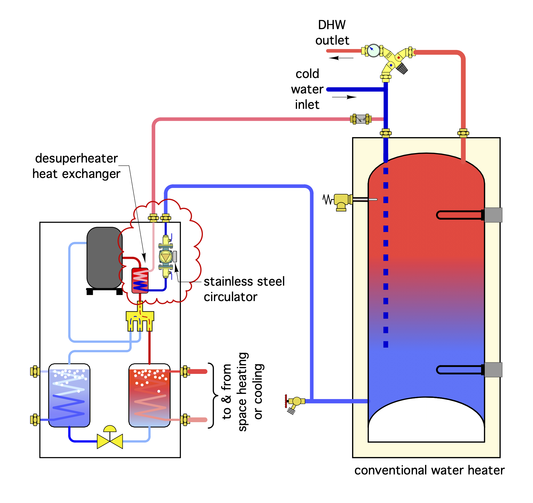 Hot water hot sale cooling